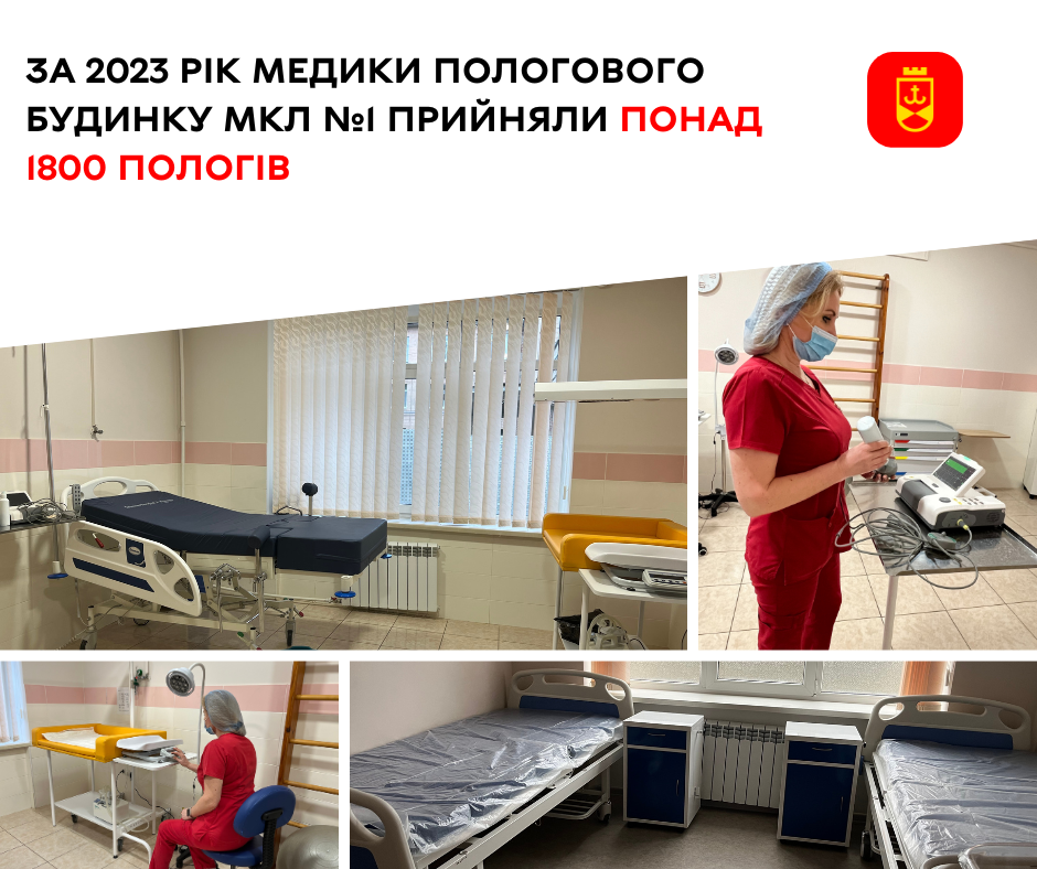 Пологові зали та післяпологова палата пологового будинку МКЛ №1
